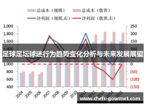 足球足坛球迷行为趋势变化分析与未来发展展望