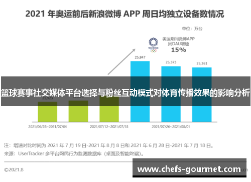 篮球赛事社交媒体平台选择与粉丝互动模式对体育传播效果的影响分析